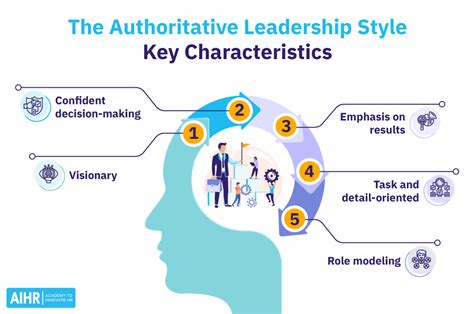 What Is Authoritative Leadership Definition Examples Aihr