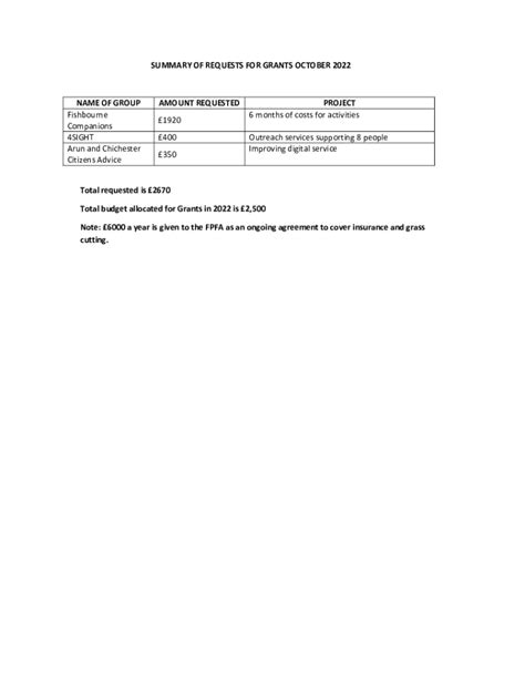 Fillable Online Sample Budget With Non Matching Funds Docx Samhsa Fax