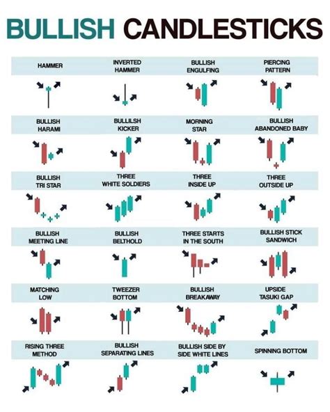 Printable Candlestick Patterns Cheat Sheet Pdf Google Search Stock Images