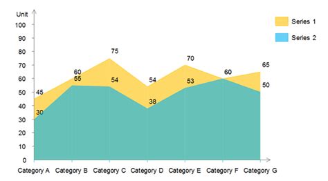 Line Chart And Area Chart Which To Choose Edraw