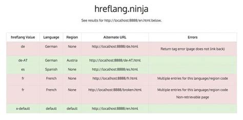 An Open Source Tool For Checking Rel Alternate Hreflang An Flickr