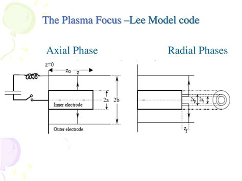 Ppt Th International Conference On The Frontiers Of Plasma Physics