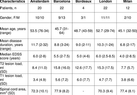 Demographic Clinical And Radiological Characteristics Of Patients