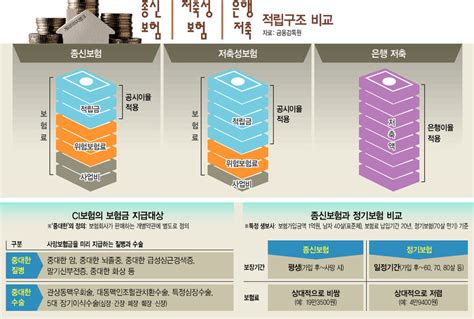 종신보험의 추천을 받기 전에 종신보험의 필요성을 살펴봅시다 마이너