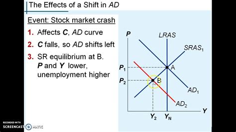 Recession Explained With Diagrams Youtube