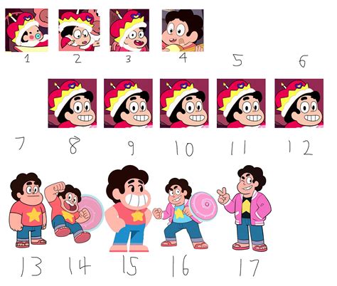 Every Age We Have Seen Steven At Stevenuniverse