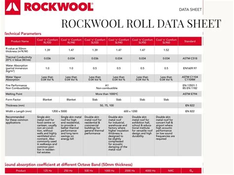 Rockwool Insulation | Certified | Produced from 100% natural rock