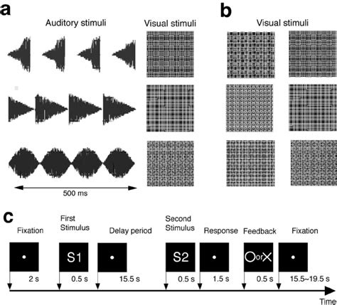 a , Auditory and visual stimuli for the audiovisual task. Auditory ...