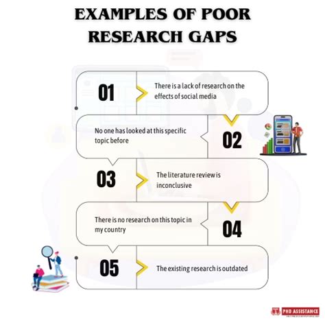 What Is A Research Gap Is There A Good Or Poor Phd Assistance