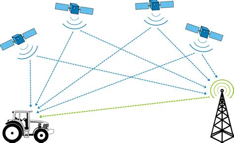 Qué es y Cómo Funciona el GPS Rutas por Gipuzkoa