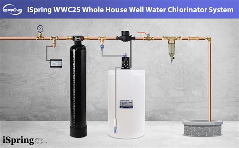 Well Water Chlorination System Purchase For | www.gbu-presnenskij.ru