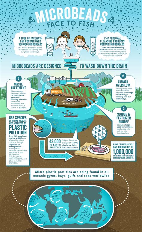 What Are Microbeads And Why Should We Ban Them Greenpeace Uk