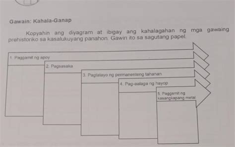 Ano Ang Kahalagahan Ng Apoy Sa Sinaunang Tao