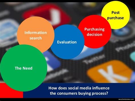 How Social Media Can Drive Consumer Purchasing Openr