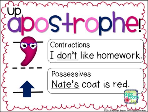 Free Charts That Teach Apostrophes And Commas The Classroom Key