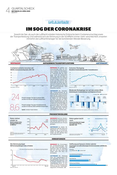 Im Sog Der Coronakrise Dvz