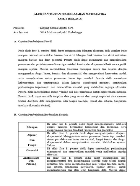 Alur Tujuan Pembelajaran Matematika Kelas X Pdf