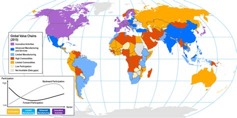 Participation Level In Global Value Chains The Geography Of Transport Systems