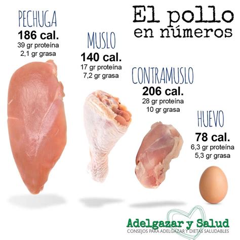 Valor Nutricional Muslo De Pollo Sin Piel