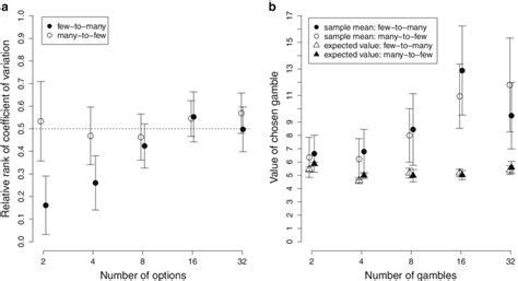 influences  choice set size  choice order   risk qualities