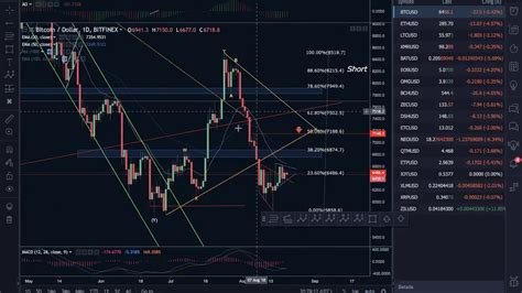 Análisis Bitcoin Btc Interesante Fractal Con 2014 En Gráfico Semanal 💡 Youtube