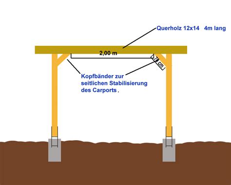 Anleitung Einfachen Flachdach Carport Selber Bauen Carport Kaufen