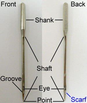 Choosing the Right Needles for Your Machine Embroidery Projects | Hatch Blog