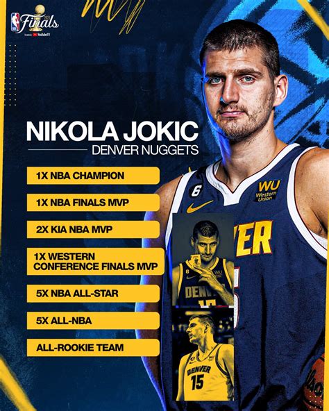 Nba On Twitter Nikola Jokics Updated Resume 🏆