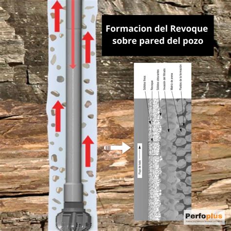 Control De Filtrado En Los Fluidos De Perforaci N Durante La