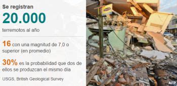 Est N Conectados Los Terremotos De Ecuador Y Jap N Mundo El