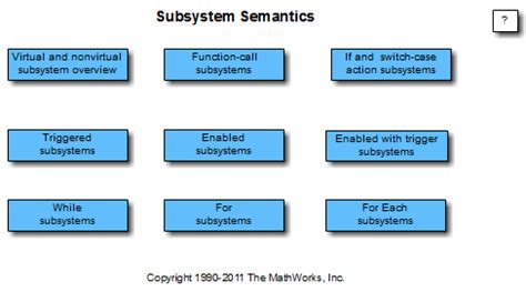 Data Dependency Violation Errors and Subsystem Semantics » Guy on ...