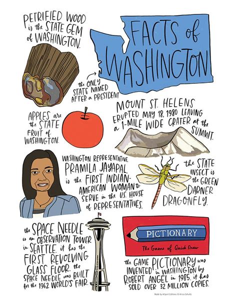 Washington state facts – Artofit