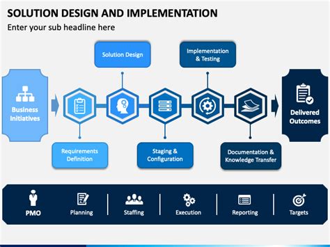 Solution Design and Implementation PowerPoint and Google Slides Template - PPT Slides