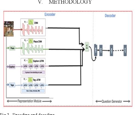 Figure From Visual Question Generation Using Deep Learning Semantic