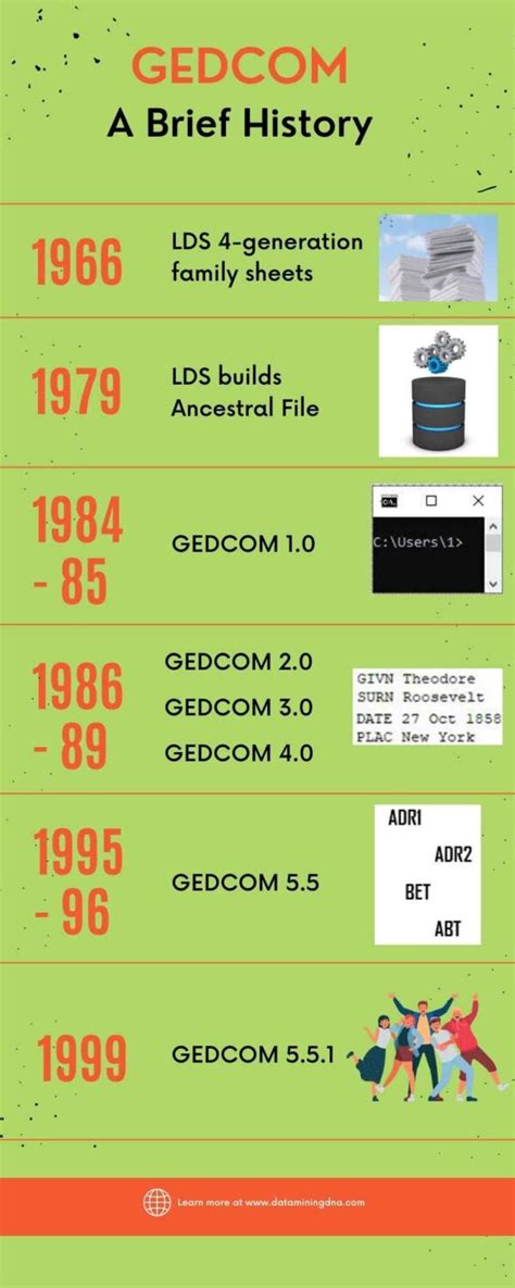 origins  gedcom   history data mining dna