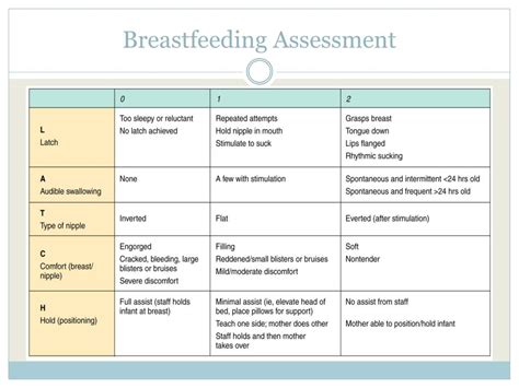 Engorgement Symptoms Whatup Now