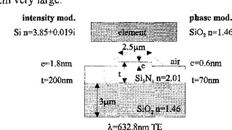 Figure From Nanomechanical Optical Devices Fabricated With Aligned