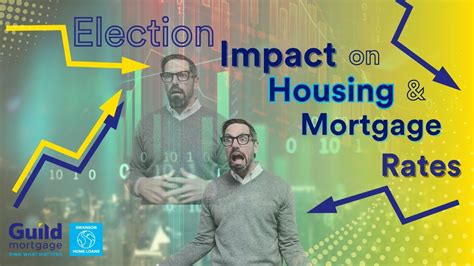 🗳️🏡election Impact On Housing And Mortgage Rates📉📈 Youtube