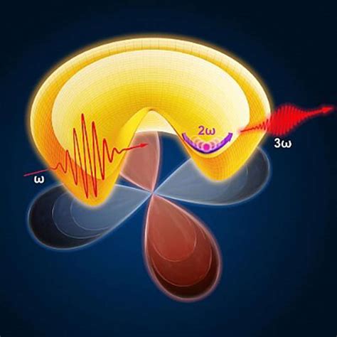 Understanding The Physics Of High Temperature Superconductivity