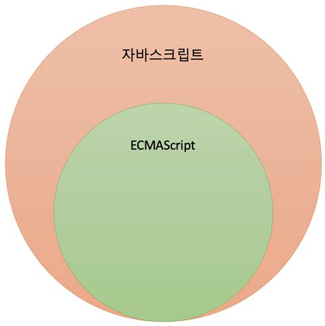 자바스크립트란 무엇일까 Gyeong3un2