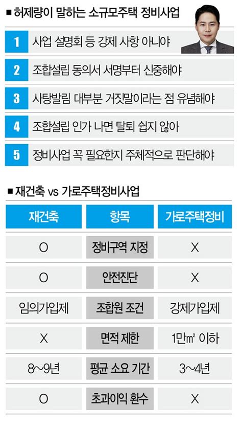 미니 재건축의 함정 “조합설립 동의서에 도장 찍는 순간”