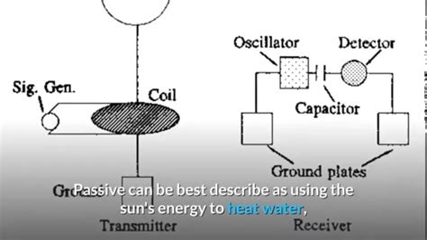 Radiant energy examples - nbver