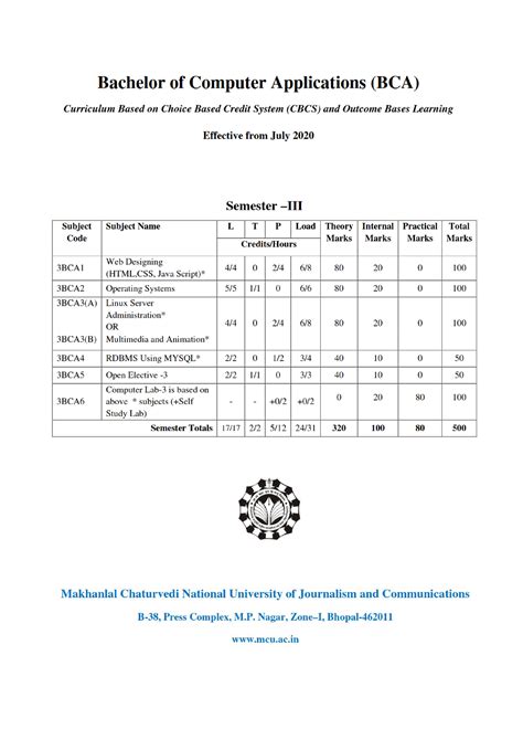 Bca Syl Bca Syllabus 2022 Bca Syllabus 2022 3bca1 Web Designing