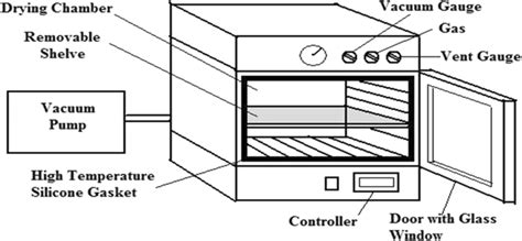 Oven Laboratory Drawing Uk Pre Oceanproperty Co Th