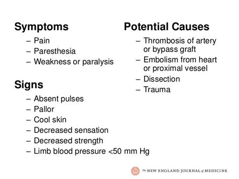 Acute Limb Ischemia Classification