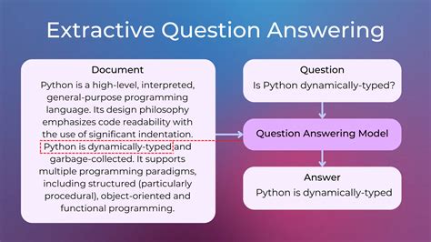 1 2 What Tasks Can I Solve With NLP Today Practical NLP With Python