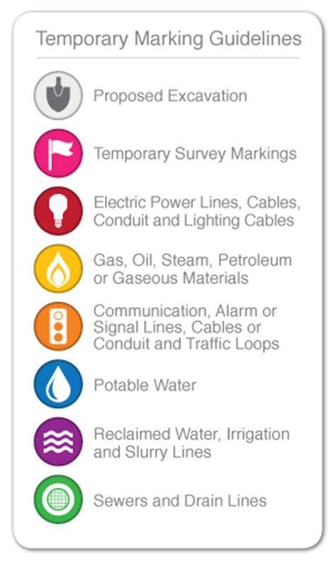 utility marking colors and symbols - Zelda Marin