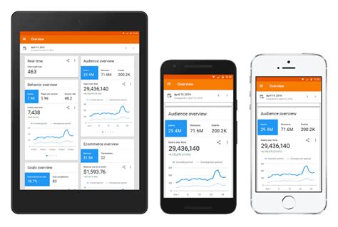 La app para móviles de Google Analytics es increíble