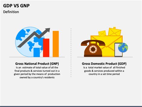 GDP Vs GNP PowerPoint and Google Slides Template - PPT Slides