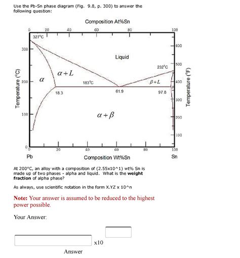 Solved Use The Pb Sn Phase Diagram Fig 9 8 P 300 To Chegg